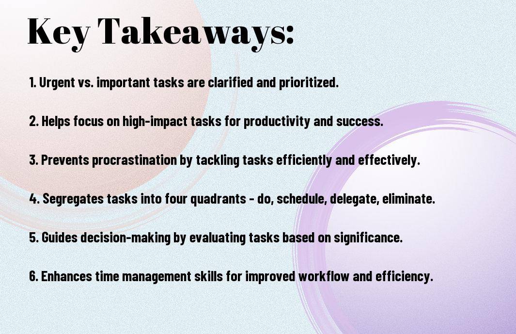 eisenhower matrix prioritize tasks by urgency importance wgw