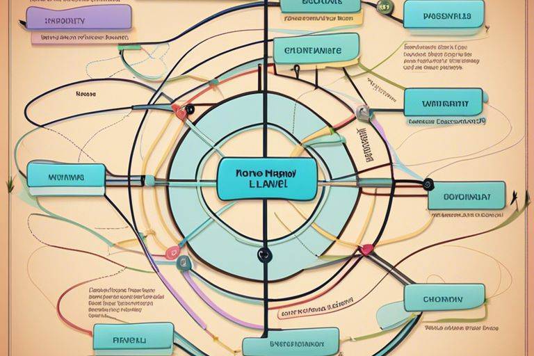 mind mapping visual organization of thoughts jsg