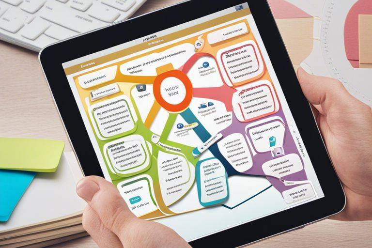 mind mapping visual organization of thoughts vfc