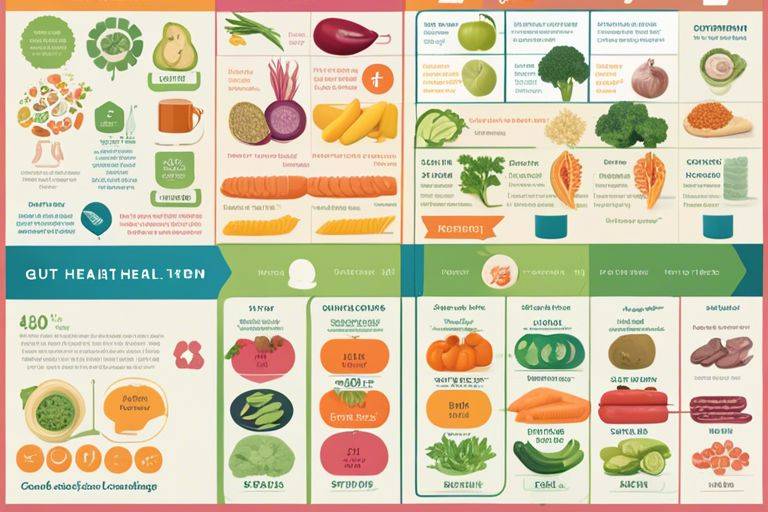 30day gut health microcosmos challenge results mnr